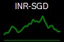 INR-SGD